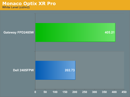 Monaco Optix XR Pro